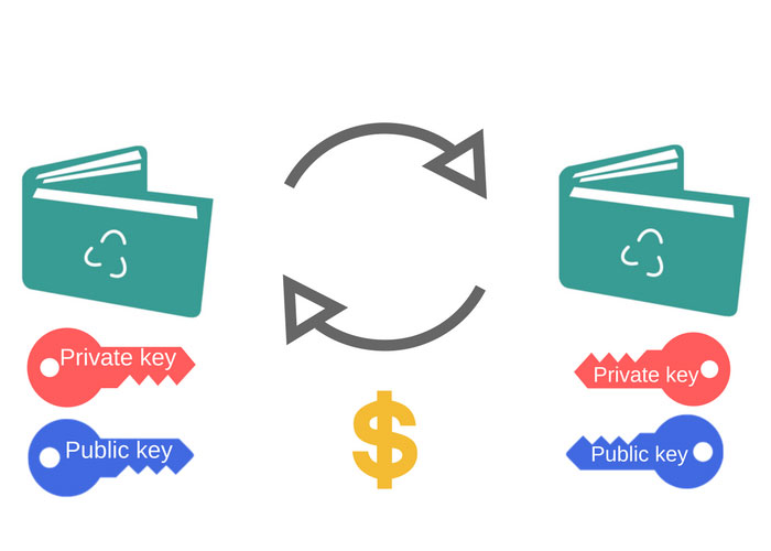 کیف پول ارز دیجیتال