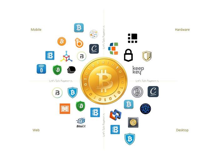 کیف پول ارز دیجیتال